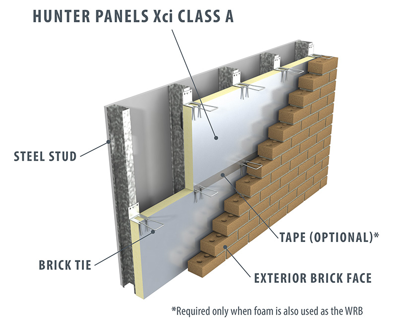 Hunter panels, Buy insulation panels from hunter